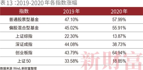 5.6萬億規模創新高 這個行業為何能與房地產搶資金，并劍指財富管理市場“茅臺”？