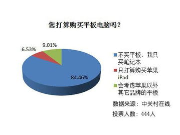春節中關村市場觀察 物價普漲中的“異類”，電腦降價與軟件開發新動向