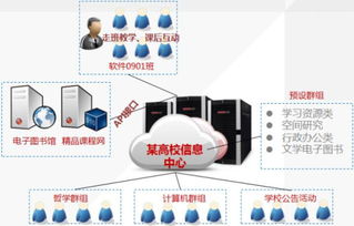 愛數AnyShare助西安電子科技大學搭建文檔私有云，以數字技術服務驅動智慧校園建設