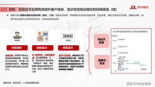 凌云集團供應鏈 食品飲料行業(yè)供應鏈發(fā)展與渠道變革的新范式