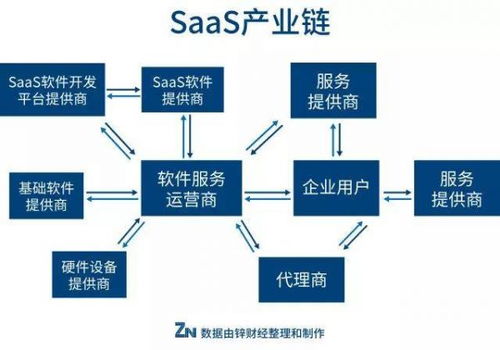 釘釘、企業(yè)微信的陰影下，中小SaaS玩家的未來在哪兒？——以凌云集團供應鏈為例