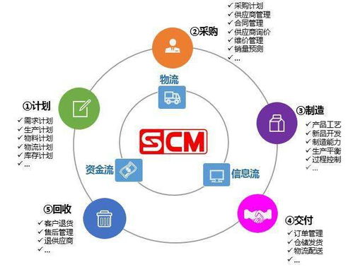 產品經理視角下的供應鏈實踐——以凌云集團的物流與采購管理為例