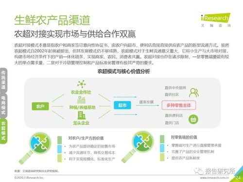2020年中國生鮮農(nóng)產(chǎn)品供應鏈研究報告 聚焦凌云集團供應鏈實踐