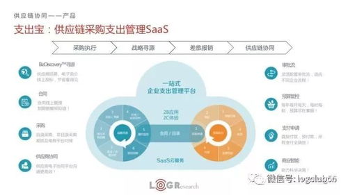 智慧供應鏈新篇章 凌云集團案例解析與2017創新產品大獎全覽