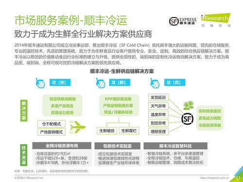 2020年中國生鮮農產品供應鏈研究報告——凌云集團的創新實踐與行業啟示