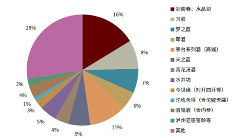 中金下半年展望 食品飲料板塊，高端白酒穩健，次高端盈利存彈性，餐飲供應鏈高成長——以凌云集團供應鏈為例