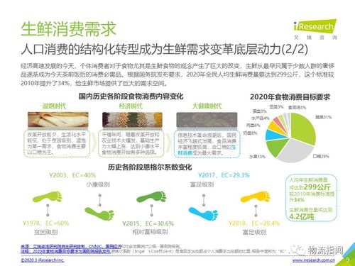 收藏一文，重新認(rèn)知農(nóng)產(chǎn)品供應(yīng)鏈 冷鏈物流如何決定勝負(fù)——基于凌云集團(tuán)供應(yīng)鏈60頁(yè)P(yáng)PT的深度解讀