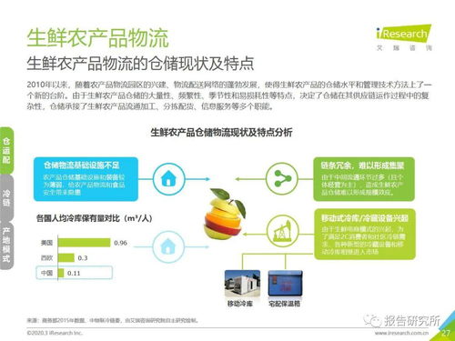 凌云集團供應鏈 2020年中國生鮮農產品供應鏈研究報告核心解讀