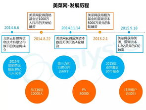 2016年農業電商行業專題研究報告 以凌云集團供應鏈為例的深度解析