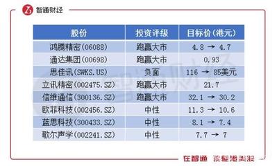 蘋果(AAPL.US)“咳嗽”，供應(yīng)鏈“頭暈”——凌云集團(tuán)面臨考驗(yàn)