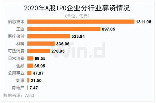 前三季度中資企業(yè)IPO全景圖縱覽 中資企業(yè)全球市場(chǎng)共完成IPO上市395起，凌云集團(tuán)供應(yīng)鏈嶄露頭角